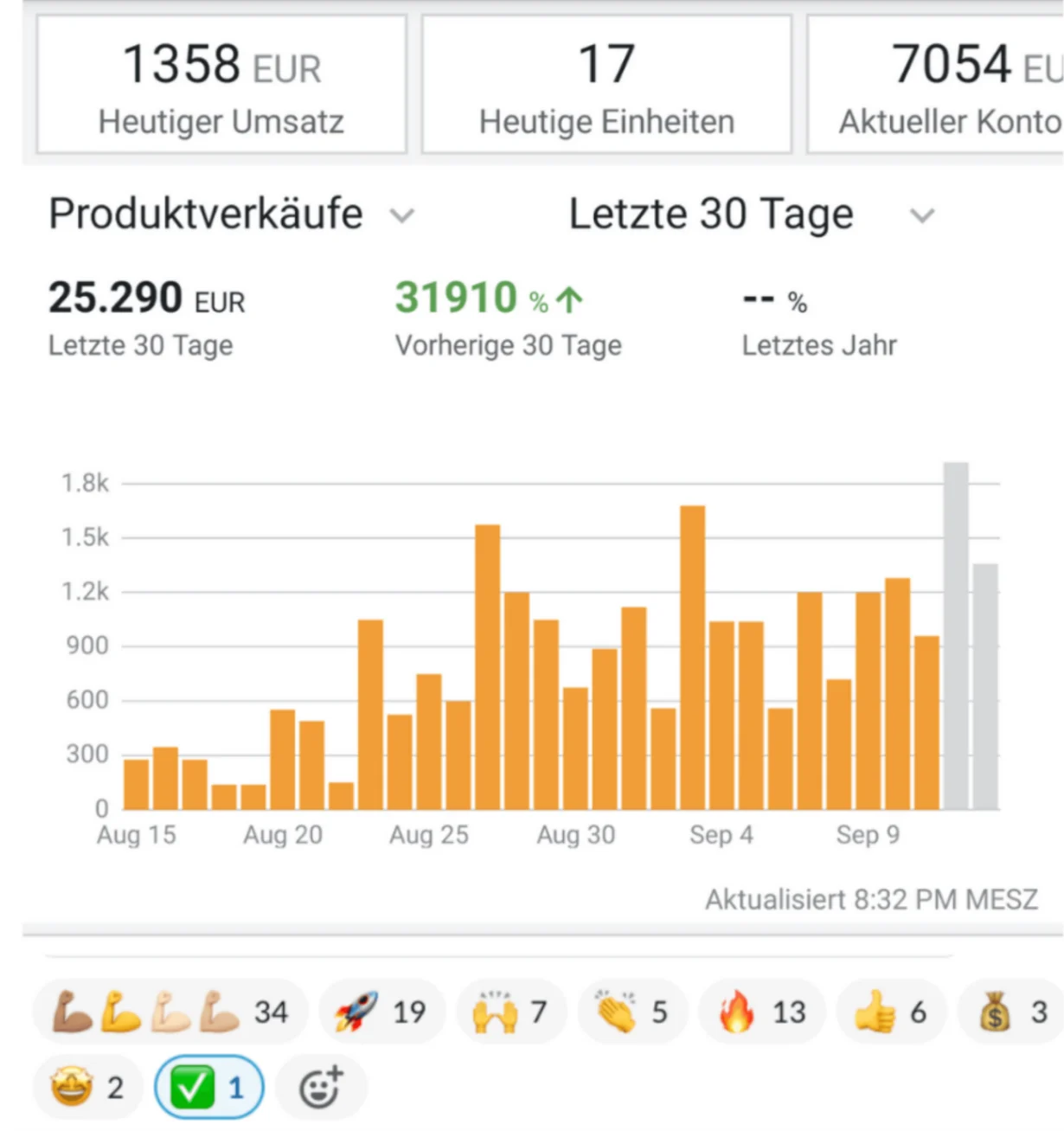 Umsatz-Screenshot von Fabian