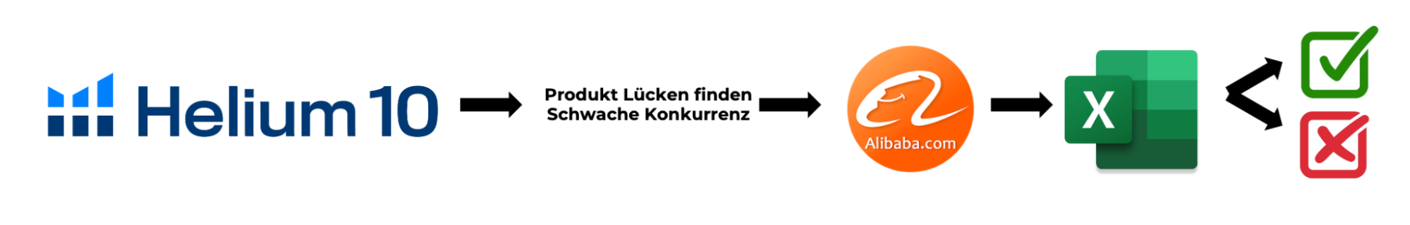 Standard Produktsuche Strategie von Youtube
